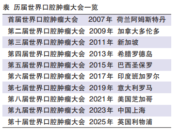 口腔腫瘤領(lǐng)域全球頂級學(xué)術(shù)會議 2023年,IAOO大會在上海